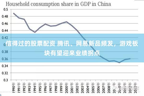 信得过的股票配资 腾讯、网易新品频发，游戏板块有望迎来业绩拐点