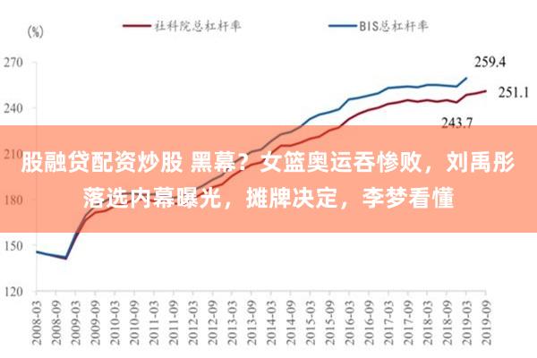 股融贷配资炒股 黑幕？女篮奥运吞惨败，刘禹彤落选内幕曝光，摊牌决定，李梦看懂