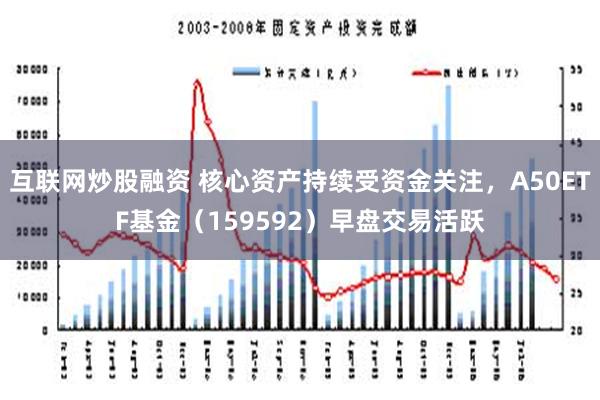 互联网炒股融资 核心资产持续受资金关注，A50ETF基金（159592）早盘交易活跃