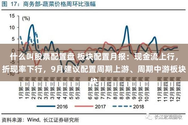 什么叫股票配置盘 板块配置月报：现金流上行，折现率下行，9月建议配置周期上游、周期中游板块