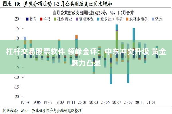 杠杆交易股票软件 领峰金评：中东冲突升级 黄金魅力凸显