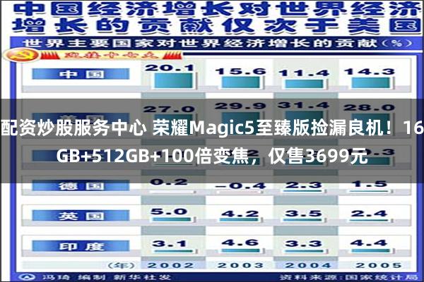 配资炒股服务中心 荣耀Magic5至臻版捡漏良机！16GB+512GB+100倍变焦，仅售3699元