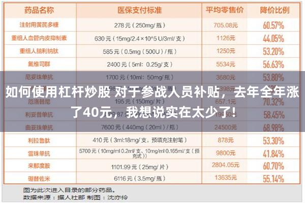 如何使用杠杆炒股 对于参战人员补贴，去年全年涨了40元，我想说实在太少了!