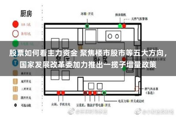 股票如何看主力资金 聚焦楼市股市等五大方向，国家发展改革委加力推出一揽子增量政策