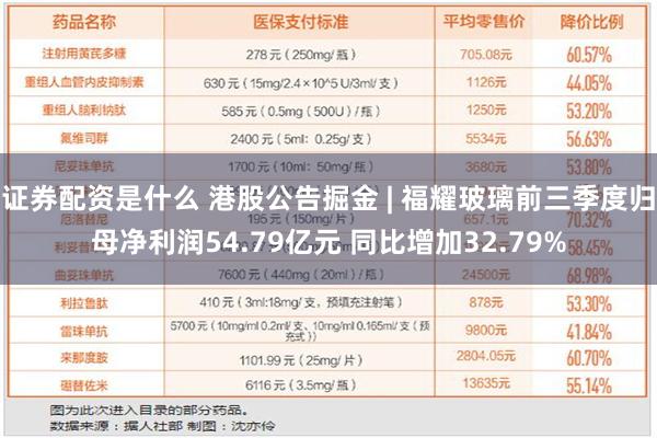 证券配资是什么 港股公告掘金 | 福耀玻璃前三季度归母净利润54.79亿元 同比增加32.79%