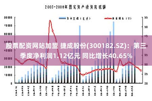 股票配资网站加盟 捷成股份(300182.SZ)：第三季度净利润1.12亿元 同比增长40.65%