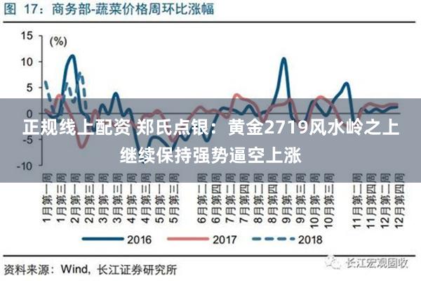 正规线上配资 郑氏点银：黄金2719风水岭之上继续保持强势逼空上涨