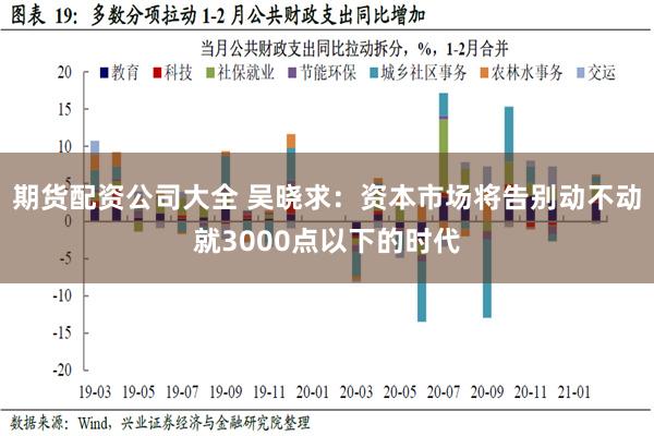 期货配资公司大全 吴晓求：资本市场将告别动不动就3000点以下的时代