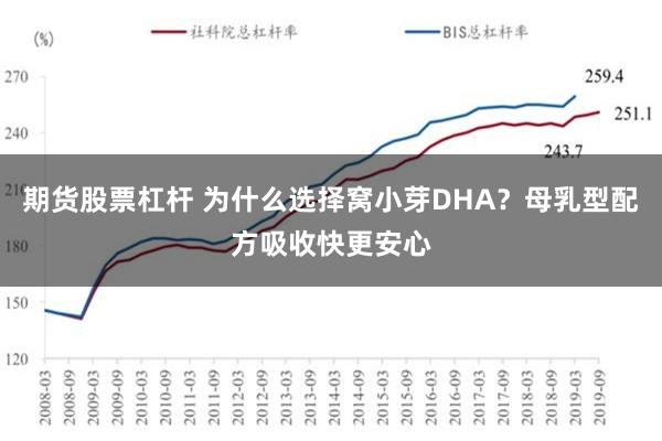 期货股票杠杆 为什么选择窝小芽DHA？母乳型配方吸收快更安心