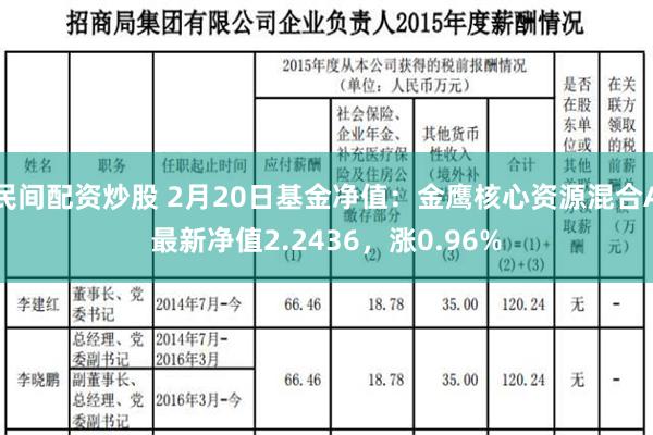 民间配资炒股 2月20日基金净值：金鹰核心资源混合A最新净值2.2436，涨0.96%